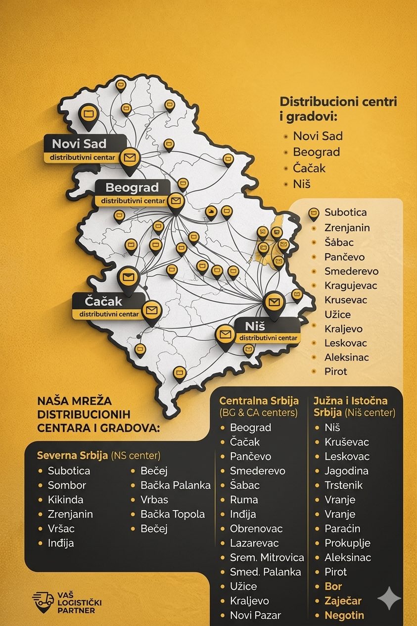 Mapa distribucije City Flyer Srbija